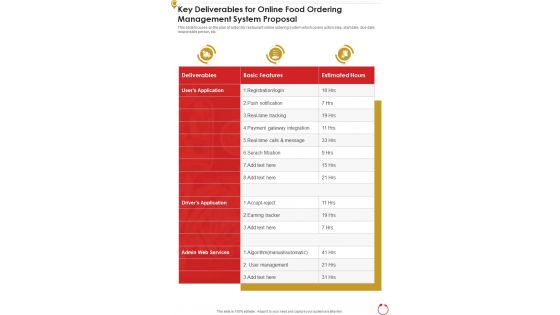 Key Deliverables For Online Food Ordering Management System Proposal One Pager Sample Example Document