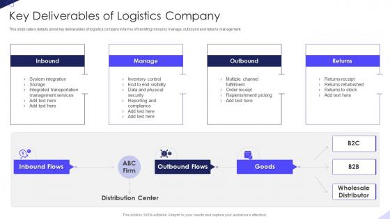 Key Deliverables Of Logistics Company Warehousing Firm Elevator Pitch Deck