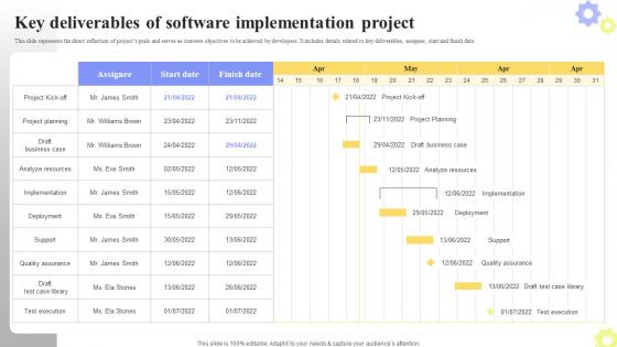Key Deliverables Of Software Implementation Project Ppt Powerpoint Presentation File Show