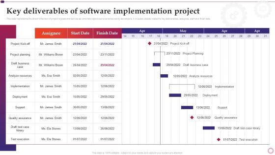 Key Deliverables Of Software Implementation Project Software Implementation Project Plan