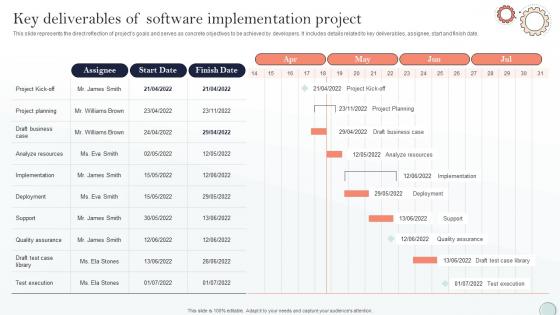 Key Deliverables Of Software Implementation Project System Integration Plan Ppt Professional Graphics Tutorials