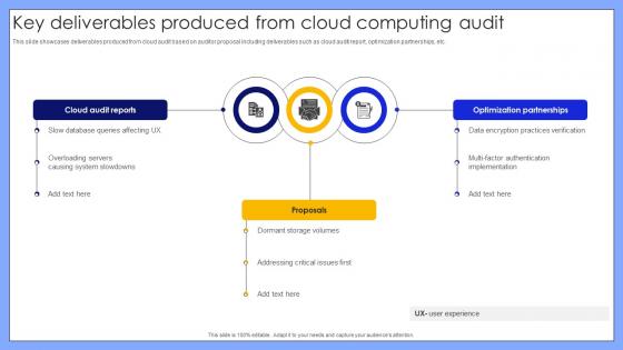 Key Deliverables Produced From Cloud Computing Audit