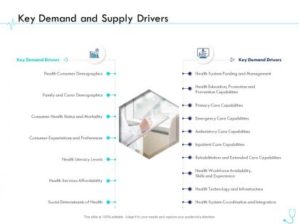 Key demand and supply drivers pharma company management ppt formats