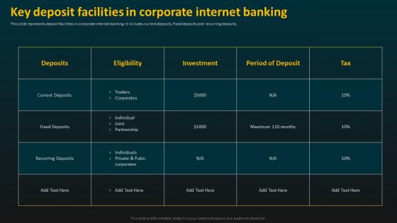 Key Deposit Facilities In Corporate Internet Banking E Banking Management And Services