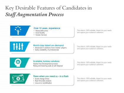 Key desirable features of candidates in staff augmentation process