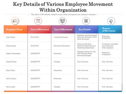 Key details of various employee movement within organization