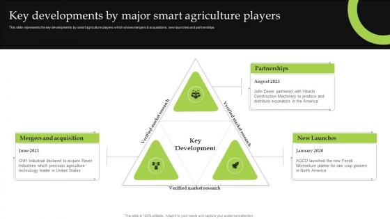 Key Developments By Major Smart Agriculture Players Iot Implementation For Smart Agriculture And Farming