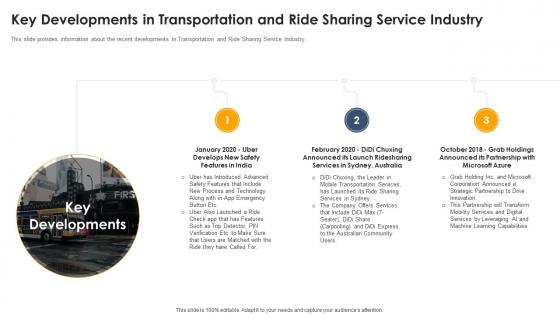 Key developments industry transportation ride sharing services industry pitch deck