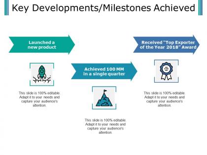Key developments milestones achieved presentation examples