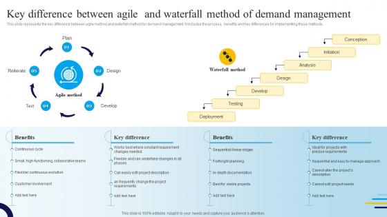 Key Difference Between Agile And Waterfall Method Of Demand Management