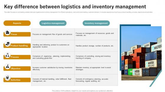 Key Difference Between Logistics And Inventory Management