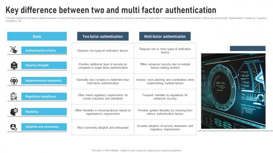 Key Difference Between Two And Multi Factor Authentication