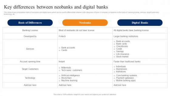 Key Differences Between Neobanks Smartphone Banking For Transferring Funds Digitally Fin SS V