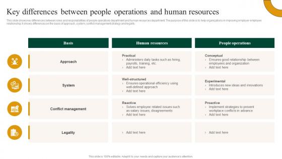Key Differences Between People Operations And Human Resources