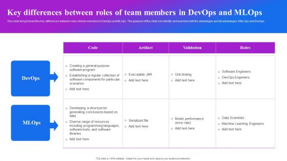 Key Differences Between Roles Of Team Members In Devops And Mlops Machine Learning Operations