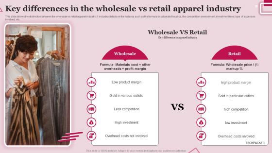 Key Differences In The Wholesale Vs Retail Apparel Industry