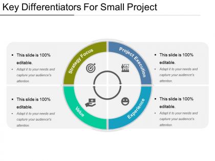 Key differentiators for small project powerpoint slide background