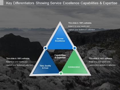 Key differentiators showing service excellence capabilities and expertise