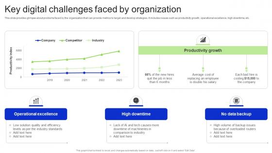Key Digital Challenges Faced By Organization Revitalizing Business