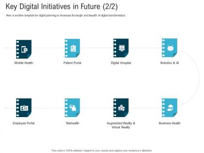 Key digital initiatives in future health digital healthcare planning and strategy ppt formats
