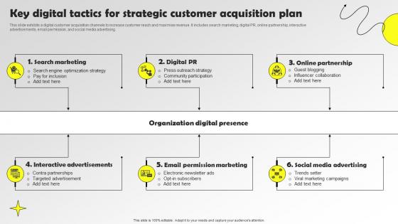 Key Digital Tactics For Strategic Customer Acquisition Plan