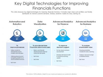 Key digital technologies for improving financials functions