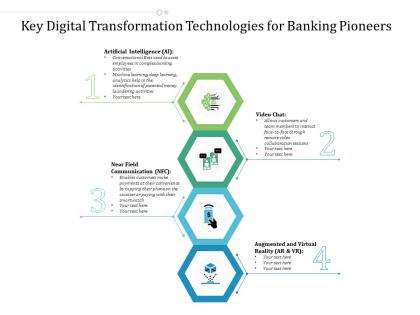 Key digital transformation technologies for banking pioneers