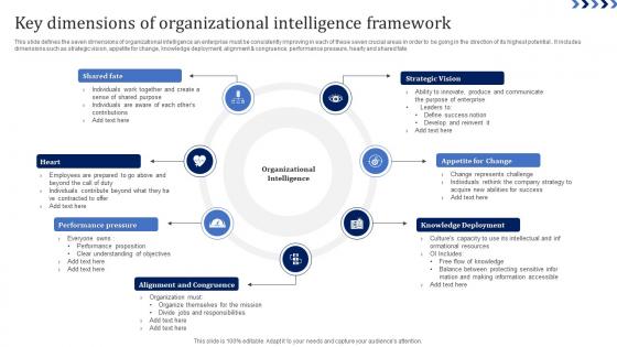 Key Dimensions Of Organizational Intelligence Framework
