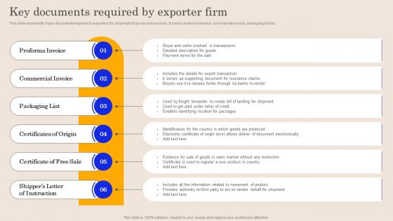 Key Documents Required By Exporter Firm Global Brand Promotion Planning To Enhance Sales MKT SS V