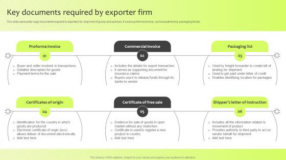 Key Documents Required By Exporter Firm Guide For International Marketing Management