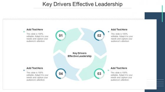 Key Drivers Effective Leadership In Powerpoint And Google Slides Cpb