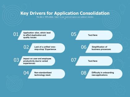 Key drivers for application consolidation