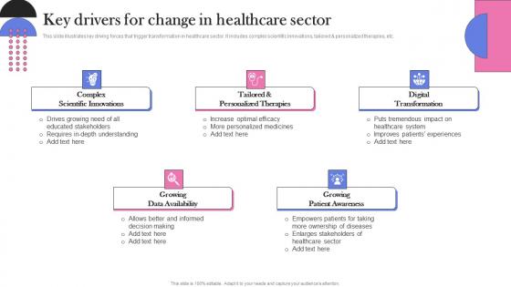 Key Drivers For Change In Healthcare Sector