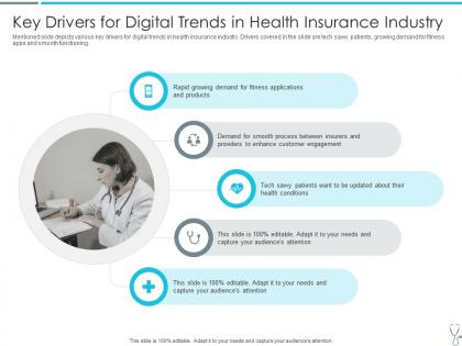 Key drivers for digital trends in health insurance industry insurtech industry