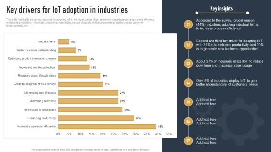 Key Drivers For IOT Adoption In Industries Impact Of IOT On Various Industries IOT SS