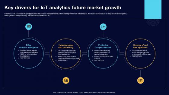 Key Drivers For IoT Analytics Future Market Growth Comprehensive Guide For Big Data IoT SS