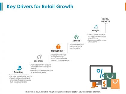 Key drivers for retail growth product mix ppt powerpoint presentation outline icon