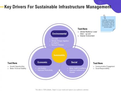 Key drivers for sustainable infrastructure management climate change ppt powerpoint presentation ideas grid