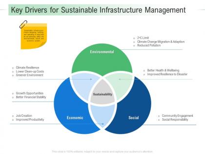Key drivers for sustainable infrastructure management infrastructure analysis and recommendations ppt sample
