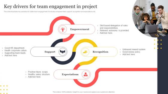 Key Drivers For Team Engagement In Project
