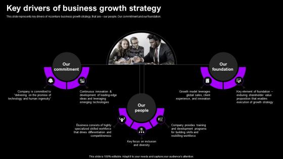Key Drivers Of Business Growth Strategy Accenture Company Profile CP SS