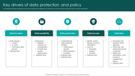 Key Drivers Of Data Protection And Policy