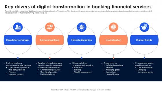 Key Drivers Of Digital Transformation In Banking Financial Services
