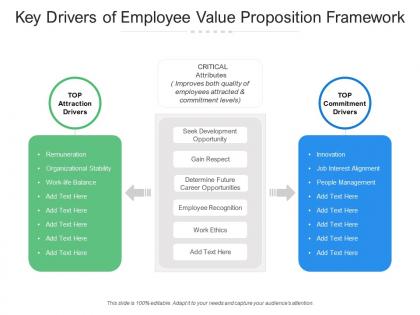 Key drivers of employee value proposition framework