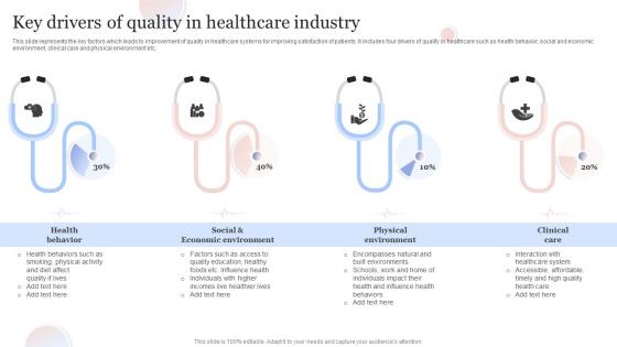 Key Drivers Of Quality In Healthcare Industry
