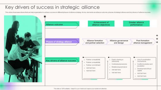 Key Drivers Of Success In Strategic Alliance Strategic Alliance For Business Cooperation