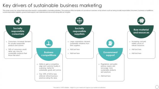 Key Drivers Of Sustainable Marketing Principles To Improve Lead Generation MKT SS V