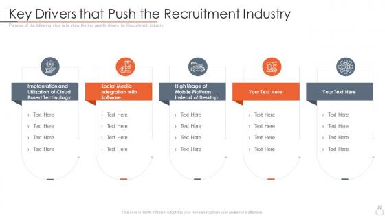 Key drivers that push the recruitment industry company staffing software investor funding