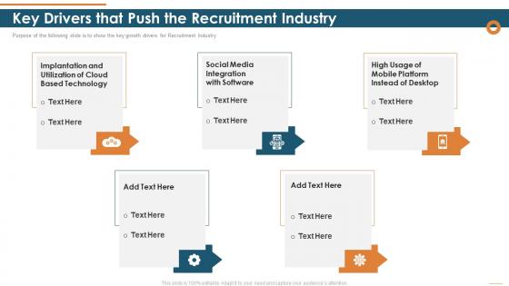 Key drivers that push the recruitment industry organization staffing industries investor funding