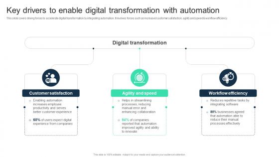 Key Drivers To Enable Digital Transformation With Automation Adopting Digital Transformation DT SS